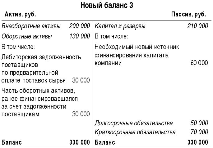 Задолженность это Актив или пассив. Задолженность перед персоналом организации Актив или пассив. Дебиторская задолженность Актив или пассив. Задолженность заказчиков Актив или пассив. Авансы полученные в балансе