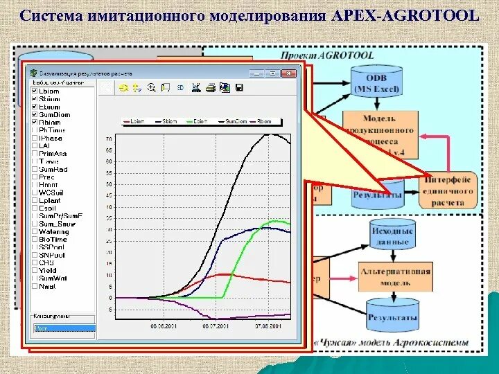 Системы и системное моделирование. Имитационное моделирование. компьютерное имитационное моделирование. системы имитационного моделирования. математическое и имитационное моделирование.