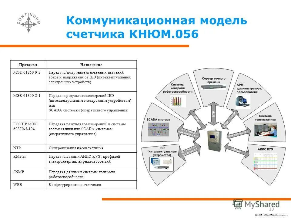 Передача результатов. Передача результатов