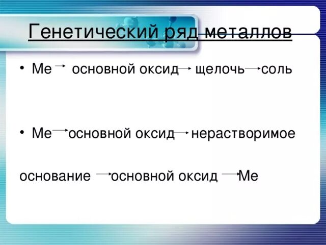 Схема генетического ряда металла