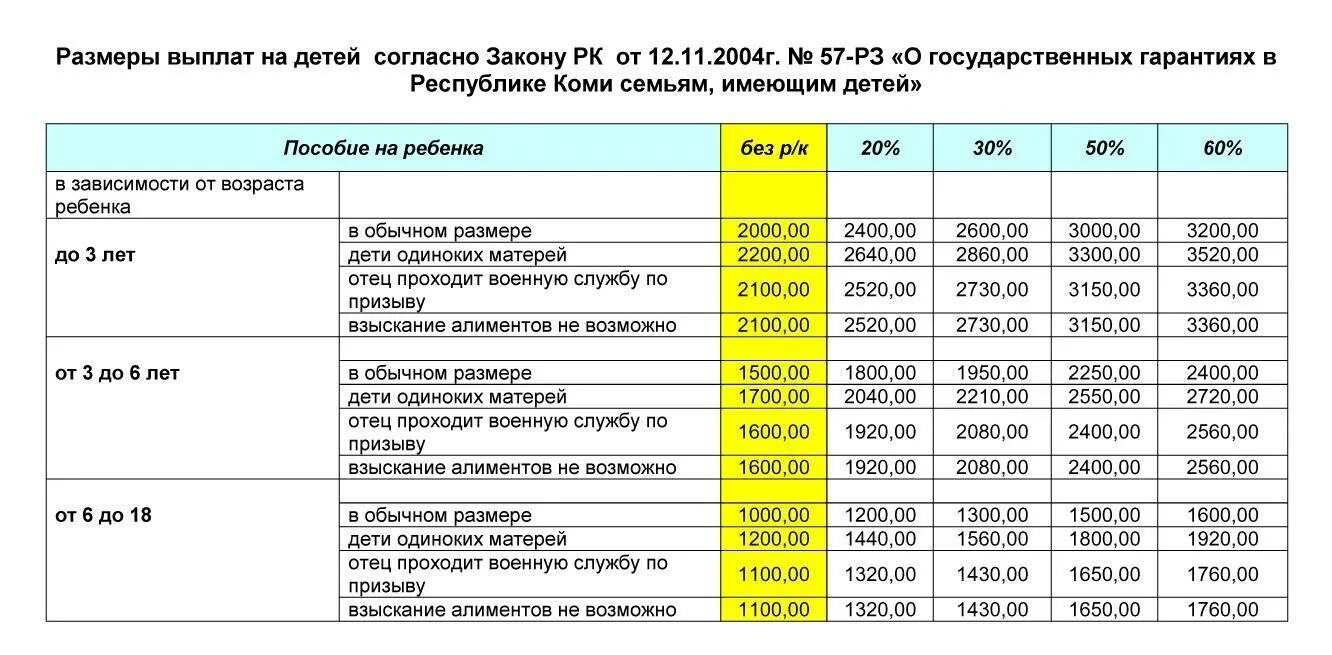 Какая сумма сейчас детских