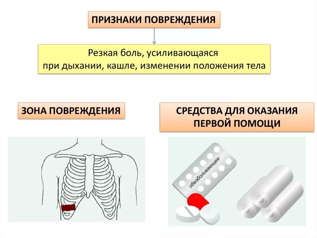 Какие обезболивающие можно при переломе. Антибиотики при переломе ребер. Обезболивание при переломе ребер. Анальгетики при переломе ребер. Перелом ребер клиническая картина.