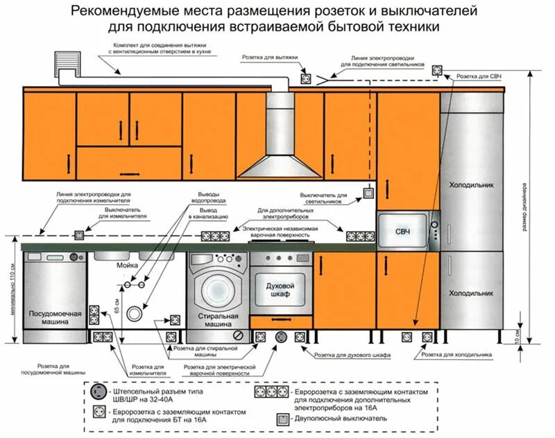 Розетка для встраиваемого холодильника