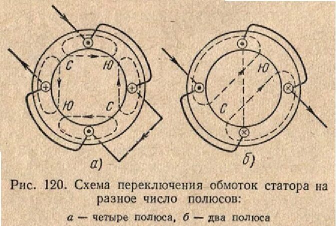 Электродвигатель 4 обмотки статора. Схема обмоток статора асинхронного двигателя. Число пар полюсов обмотки статора. Как выглядят обмотка двигателя с 4 полюсами 220в. Сколько полюсов в двигателе