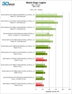 Geforce rtx 4070 ghost