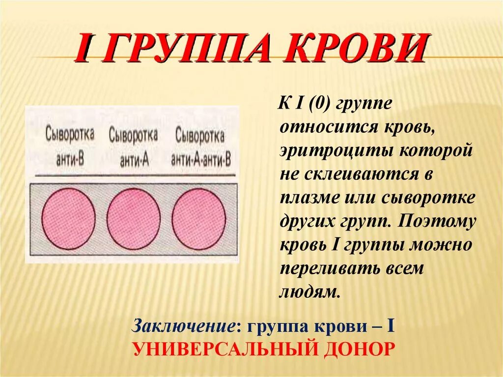 Плюсы 1 группы крови