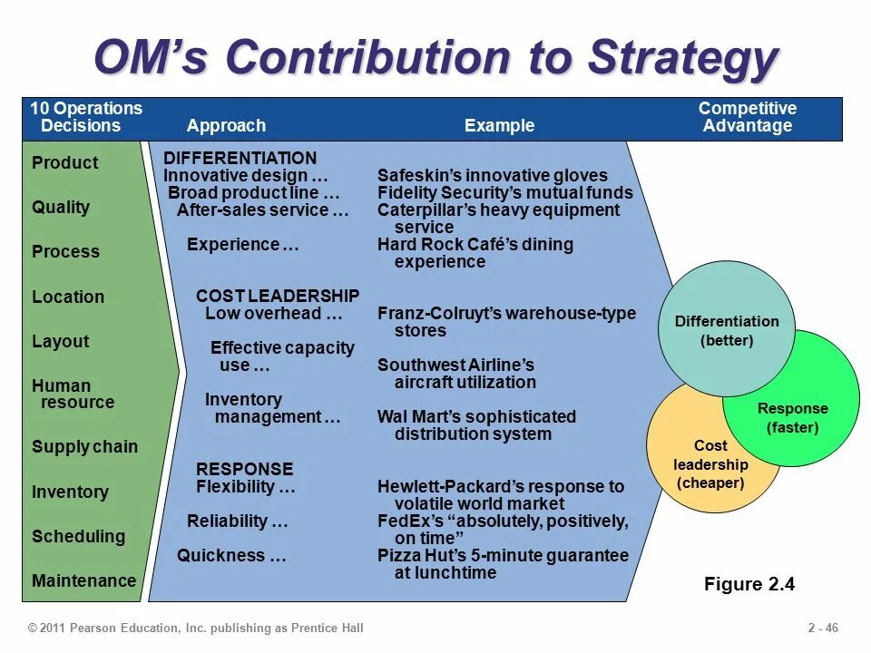 Hr стратегия. Hrm human resource management. Hr стратегия пример. Hr стратегия. Strategy resource.