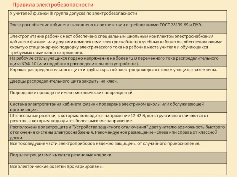 Электробезопасность ii группа допуска. Допуск электробезопасности. Группы допуска электробезопасности. Группы допуска по электробезопасности порядок. Допуск по электробезопасности 3 группа.