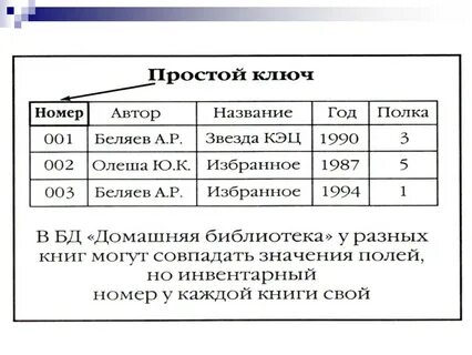 Данные ключ значение