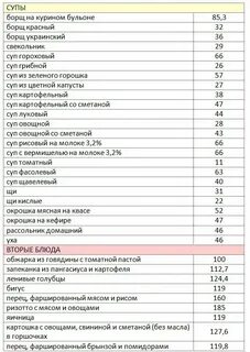 Таблица калорийности готовых блюд