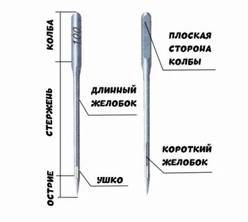 Что определяет выбор номера машинной иглы
