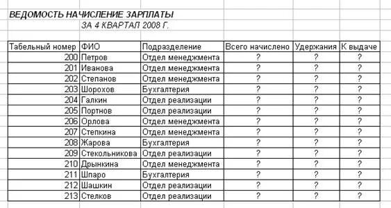 Где взять табельный номер. Ведомость начисления заработной платы. Ведомость начислений и удержаний заработной платы. Табельный номер пример. Табельный номер сотрудника таблица.