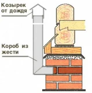Вентиляция под полом