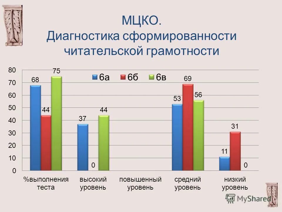 Задания мцко 5 класс