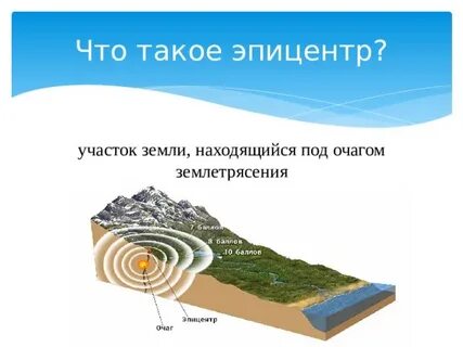 Где находится эпицентр