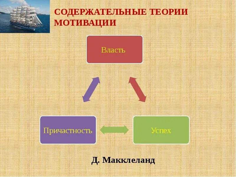 Выберите содержательную теорию мотивации. Содержательные теории мотивации. функции менеджмента и теории мотивации таблица. содержательные теории мотивации табличка. содержательные теории мотивации  investfuture.
