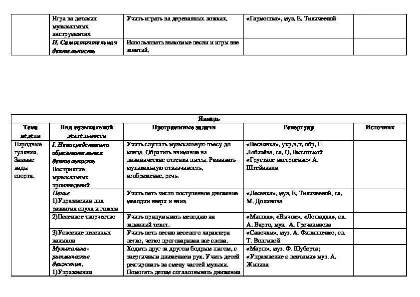 Планирование в средней группе театральная неделя. Программа по музыкальным занятиям в средней группе автора. Перспективное планирование в средней музыкальные инструменты. Конспект музыкального занятия для старшей группы комплексное. План музыкального занятия структура для средней группы.