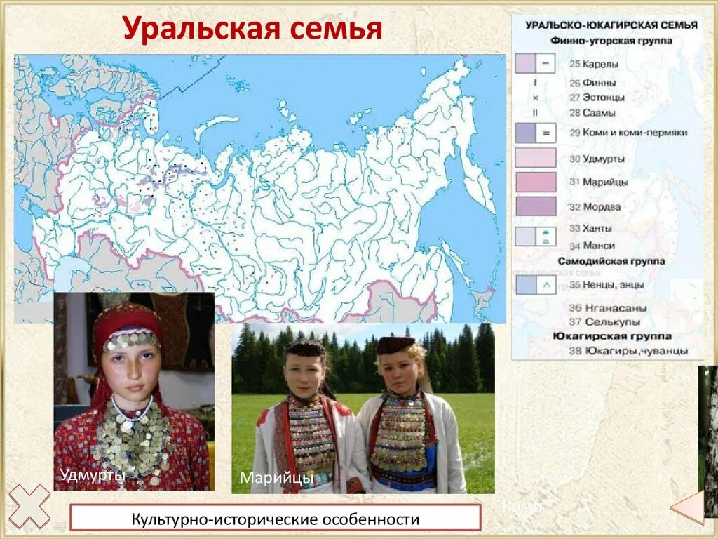 Расселение урала. Уральско юкагирская семья группы и народы. Уральская семья финно-угорская группа. Уральско юкагирская семья финно угорская группа народы. Уральско юкагирская семья на карте.