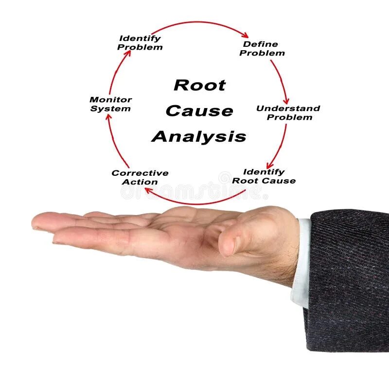 Root problem. Анализ первопричин. root cause анализ. rca анализ. анализ корневых причин.
