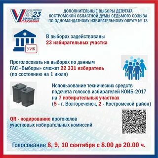 Избирательные участки кострома