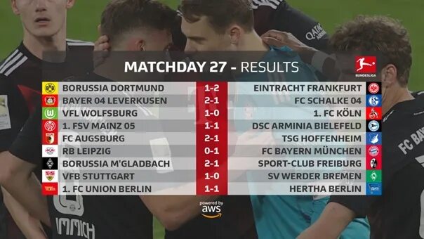 Бундеслига сегодня результаты. Результаты матчей Бундеслиги. Таблиц германий по футболу. Бундеслига результат матча.