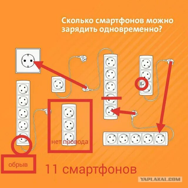 На сколько можно удлинить. Головоломка с розетками и удлинителями. Сколько смартфонов можно зарядить одновременно. Сколько смартфонов можно зарядить одновременно правильный ответ. Загадка с розетками сколько смартфонов.