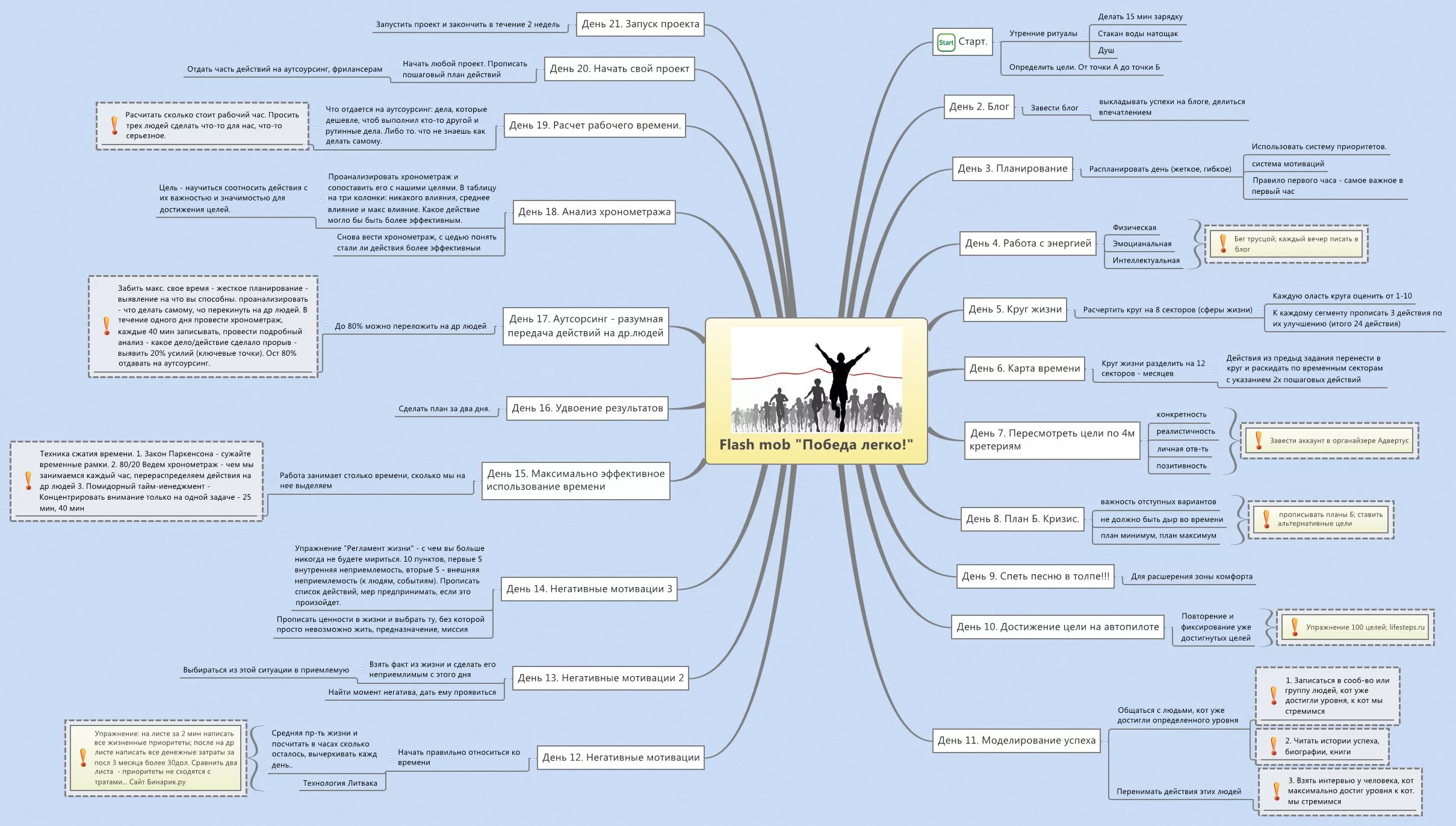 XMIND интеллект карта. Интеллектуальная карта психолога Mind Map. Ментальная карта планирование. Ментальная карта цели на год.