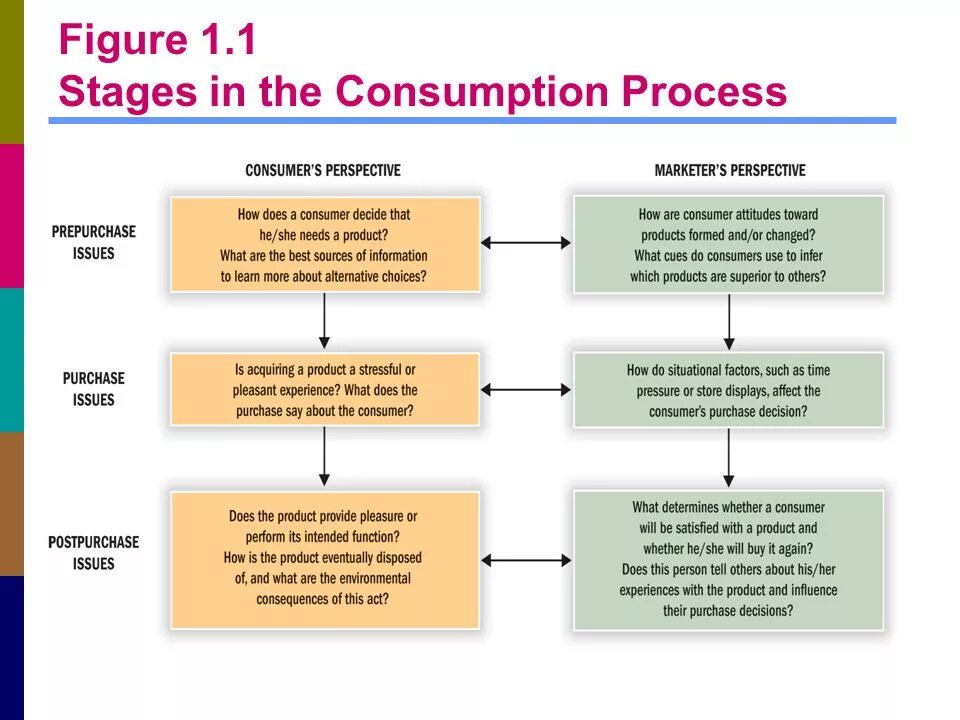 Influence use