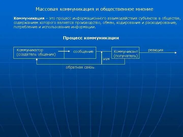 Коммуникация общественных организаций. Процесс массовой коммуникации. Массовая коммуникация классификация. Формы массовой коммуникации. Массовая коммуникация презентация.