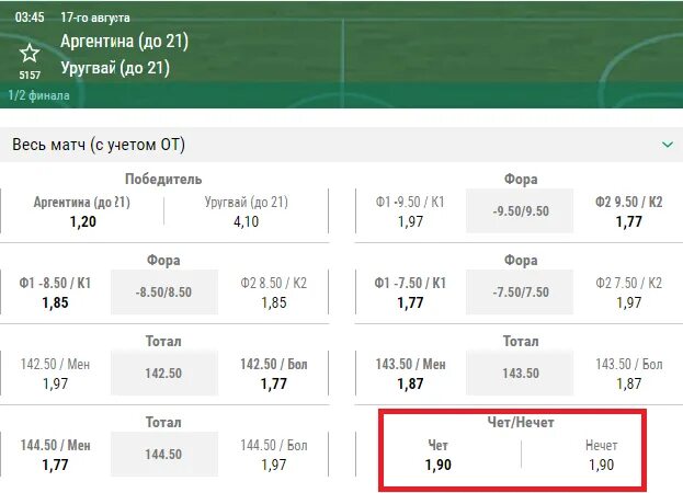 Тотал футбол. Понятие тоталов в ставках. Чёт нечёт в ставках. Чет/нечет в ставках на футбол что это. 1 2 ставки футбол