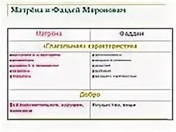 Что связывало матрену и фаддея мироновича. Сопоставление Матрены и Фаддея. Таблица образ Матрены и Фаддея в.