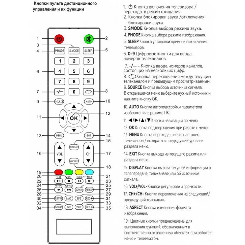 Телевизор bq подключить. Телевизор BQ 2402b. Пульт от телевизора BQ смарт ТВ. Пульт на телевизор BQ 32s02b. Пульт для ТВ BQ 32s01b.