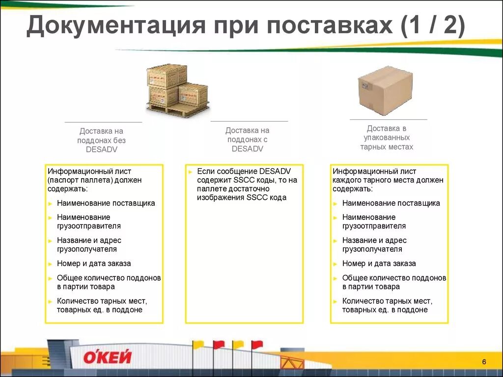 Статус товаров склад