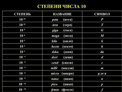Степеням форум