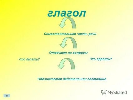 Самостоятельные глаголы