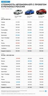 Где дешевые иномарки