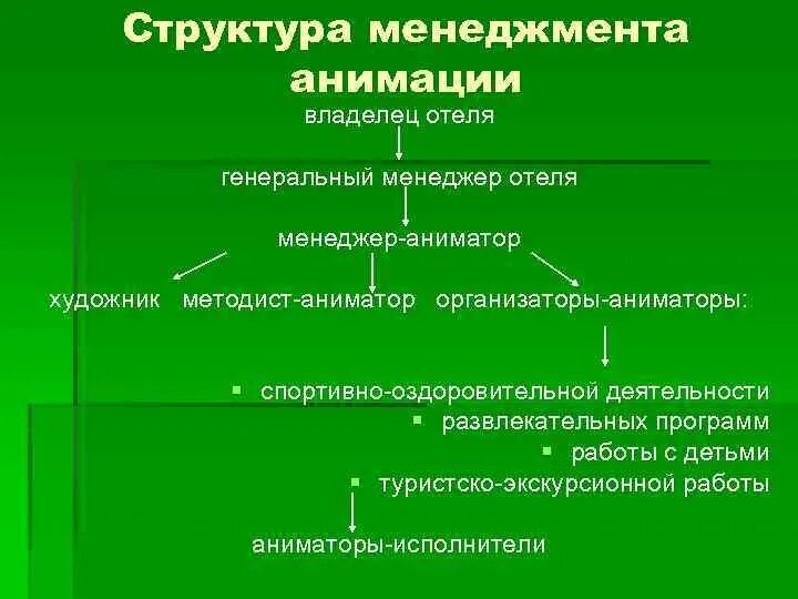 Организационная структура содержание. Организационная структура содержание. Типы и виды организационных структур управления. Этапы процесса создания организационной структуры. Организационная схема проекта пример.
