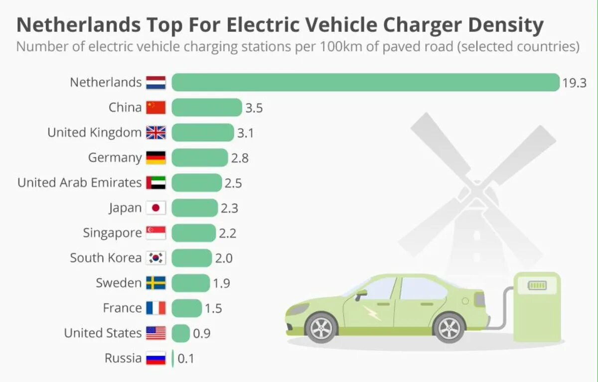 Сколько автомобилей в японии. Процент электромобилей по странам. Количество зарядных станций для электромобилей по странам. Статистика электромобилей по странам. Рынок электромобилей в России.