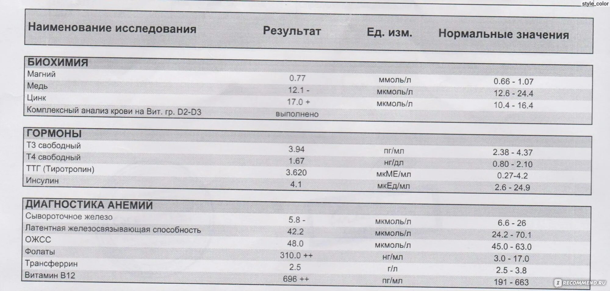 Сдать анализ на фолиевую кислоту. Фолиевая кислота показатели в крови норма. Фолиевая кислота норма анализ крови. Фолиевая кислота анализы норма. Фолиевая кислота показатели нормы анализов.