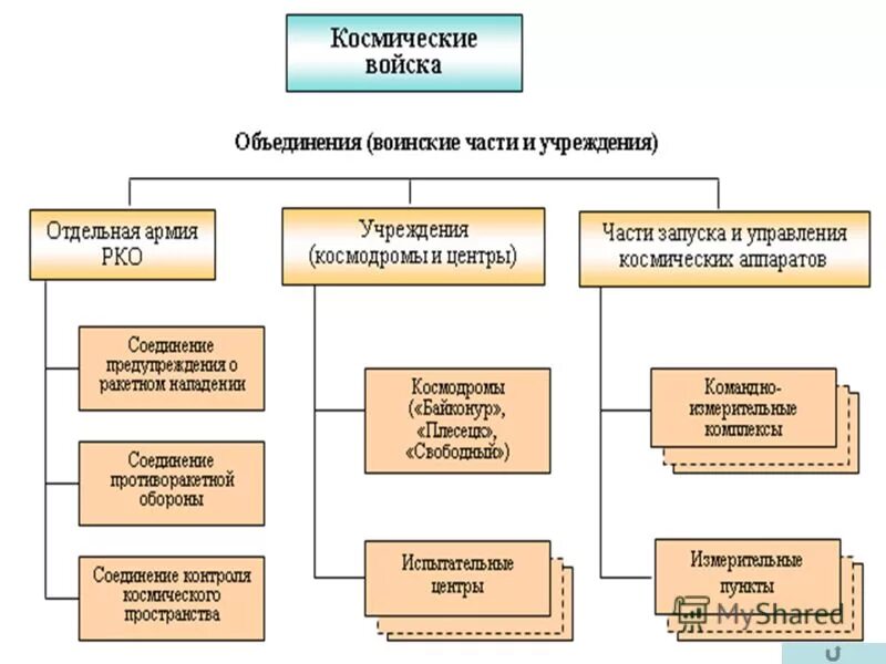 Оперативно-стратегическое объединение. Соединения части подразделения. Объединение соединение воинская часть. Подразделение часть соединение объединение. Подразделение, часть, соединение, объединение таблица.