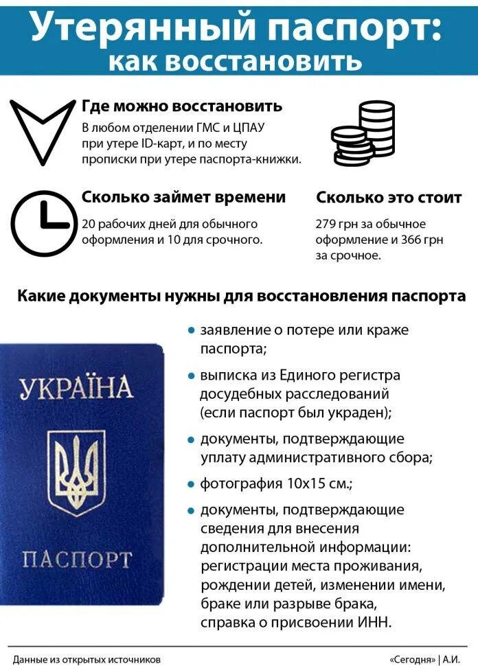 Потерял карту можно ли восстановить