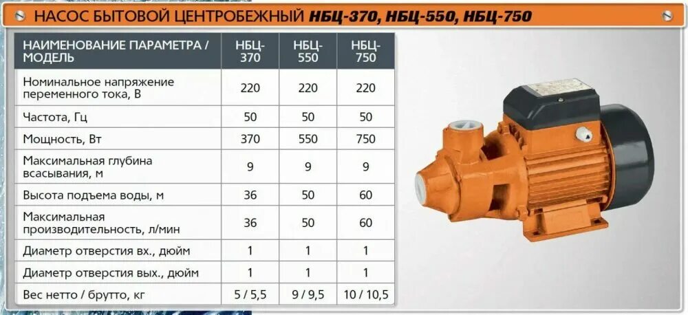 Насос 2 на 10 минут. Насос Лео 1квт поверхностный. Циркуляционный насос Wilo 380 Вт 11 КВТ. Насос бытовой центробежный НБЦ 0.37 Эл схема. Двигатель Pedrollo циркуляционный насос 2,2 КВТ.