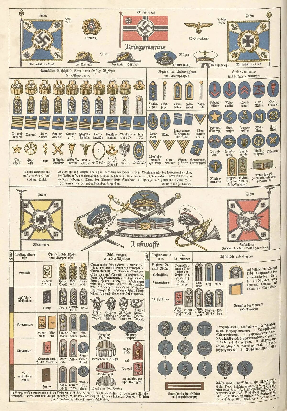 Kriegsmarine insignia. Погоны адмирала кригсмарине. Воинские звания кригсмарине 1941-1945. Звания кригсмарине. Воинские звания кригсмарине.