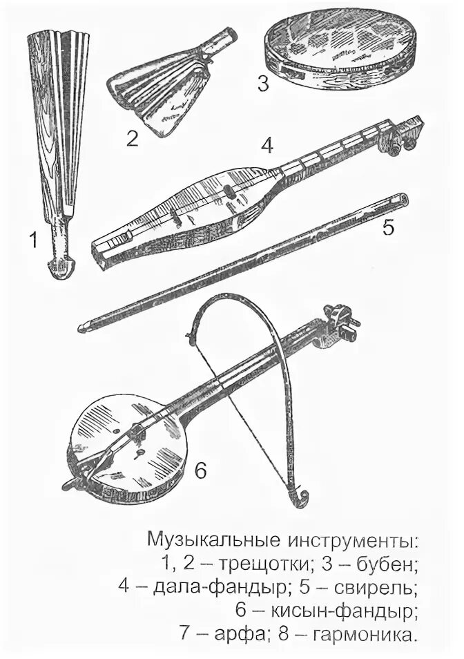 Осетинские музыкальные инструменты