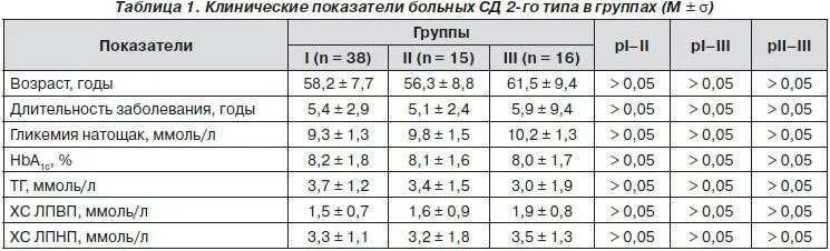 Сахар 5 у мужчин