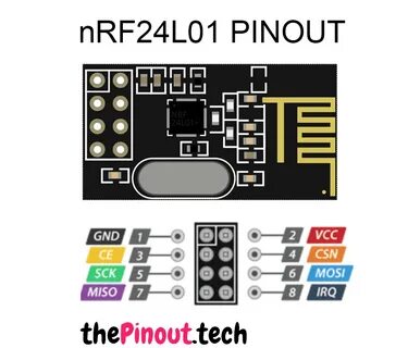 Nrf24