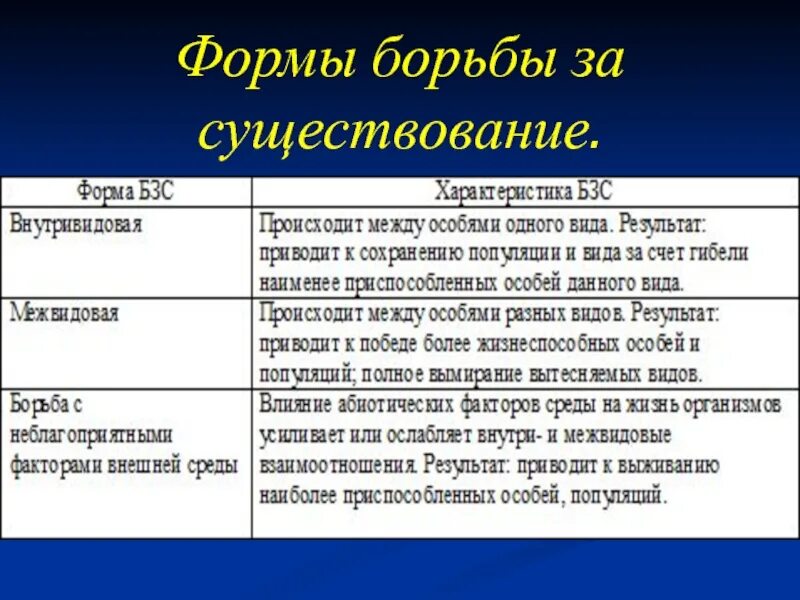 Форма борьбы внутривидовая таблица