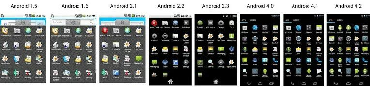 Первая версия андроид. Эволюция андроид. ОС андроид 1. Список версий Android. Отличия андроид 14