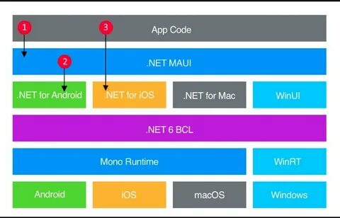 Mono runtime