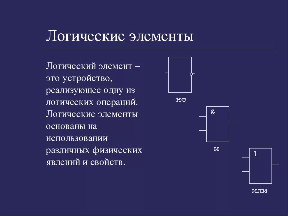 Логические элементы. Названия логических элементов. Логические элементы Информатика. Логические элементы презентация. Понятие логического элемента